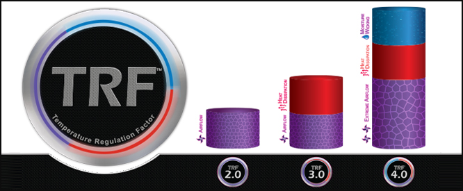 TRF Temperature Regulation Factor