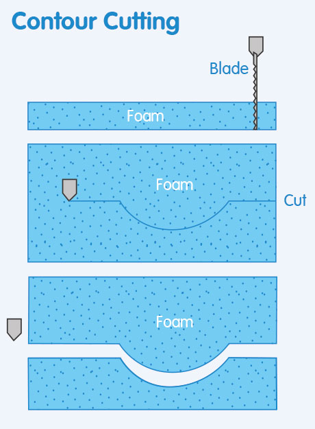 threading process